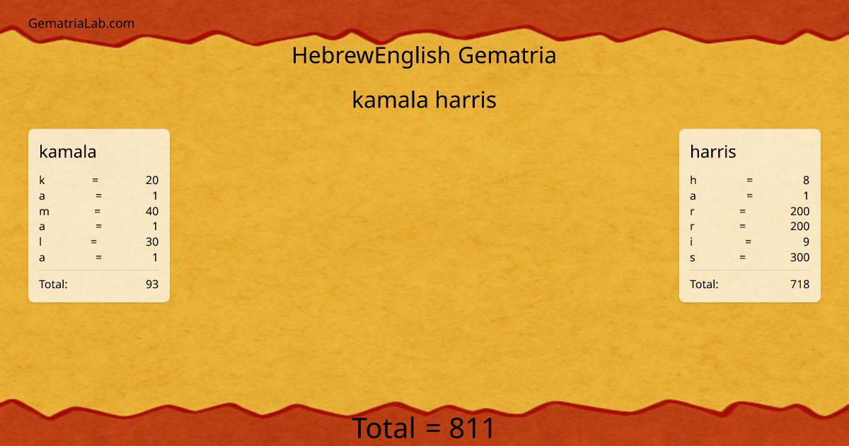kamala harris in hebrewEnglish Gematria